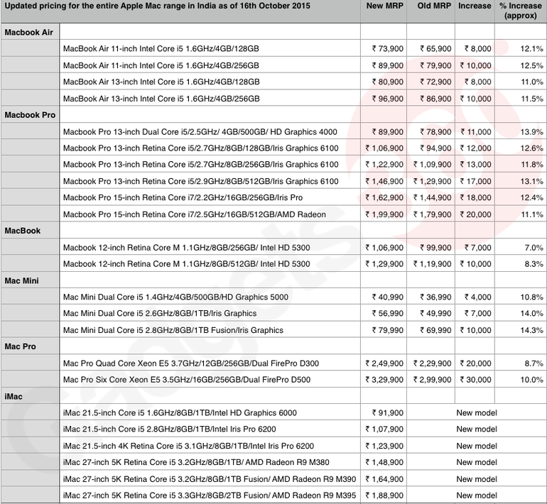 apple_mac_range_price_in_india.png