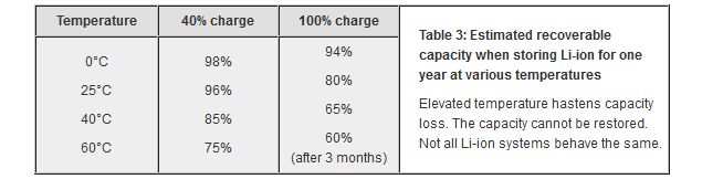 battery_university_table_2.jpg