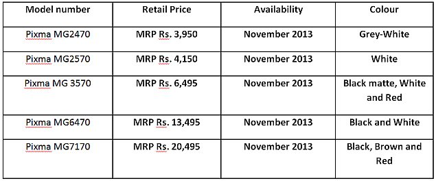 Canon-Pixma-Wi-Fi-Enabled-Printers-Pricing-635.jpg