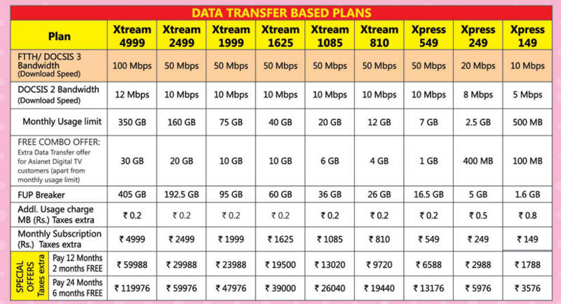 Broadband Wifi Plans In Pune Dapodi