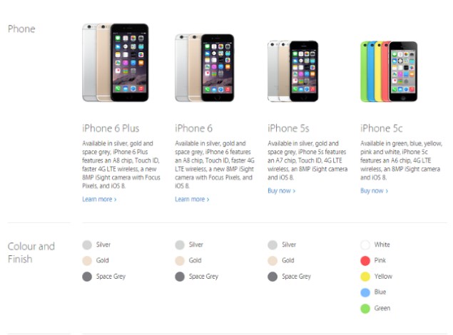 iPhone 6 Price Good News for Heavy Users but iPhone 6 Plus Price ...