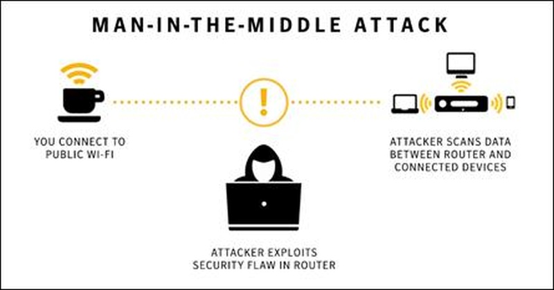 Dangers_public_Wi-Fi_attack_ndtv.jpg