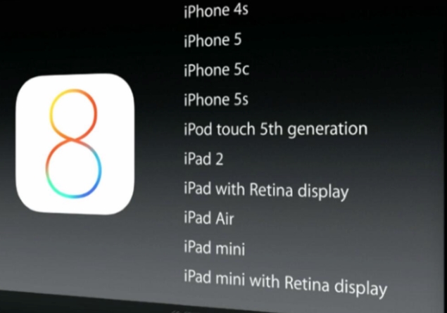 Apple Reveals iOS 8 Device Compatibility, Dro