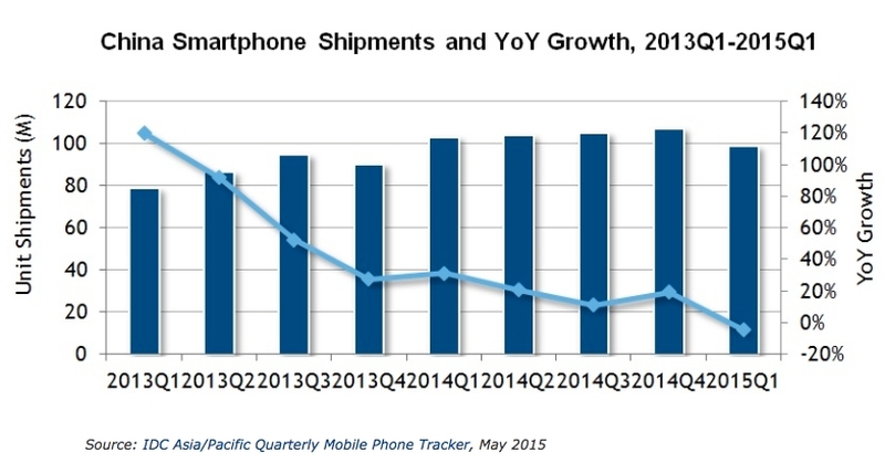 china_smartphone_market.jpg