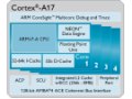 ARM Cortex A17 mid-range processor announced for 2015 debut ARM_Cortex_A17_ARM_small.jpg