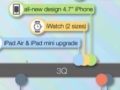 Apple rumoured to be readying budget iMac, thinner MacBook Air for WWDC debut Apple_KGI_timeline_9to5mac_small.jpg