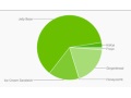 Android 4.4 KitKat on 2.5 percent devices in February's distribution charts android_distribution_chart_march_small.jpg