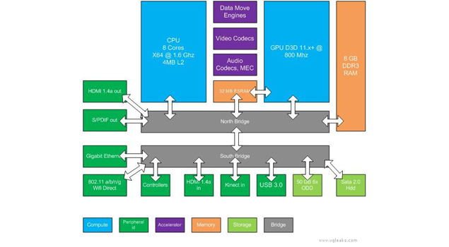 xbox-specs-diagram.jpg