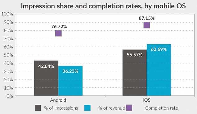 impression_share_completions_rates_opera_mediaworks.jpg
