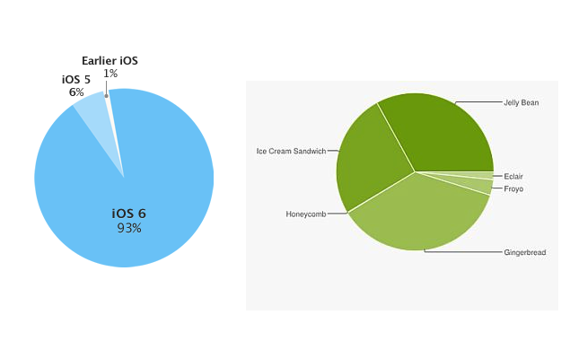 ios_android_fragmentation.png