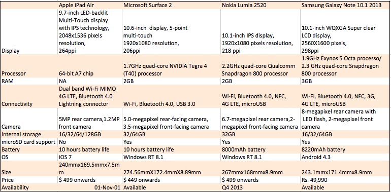 ipadair-vs-rest.jpg