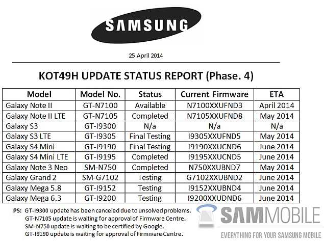 Complete Samsung Galaxy phones list with prices: old and new models