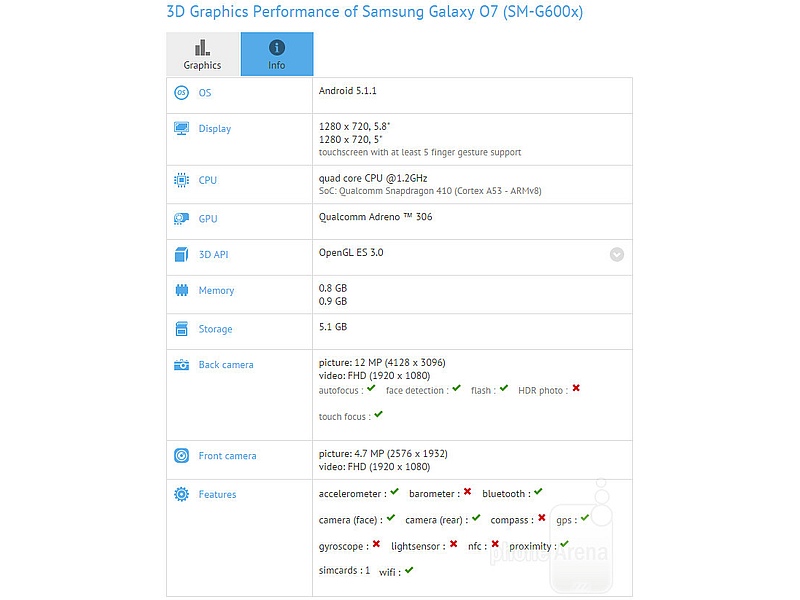 samsung_galaxy_o7_gfx_benchmarks.jpg