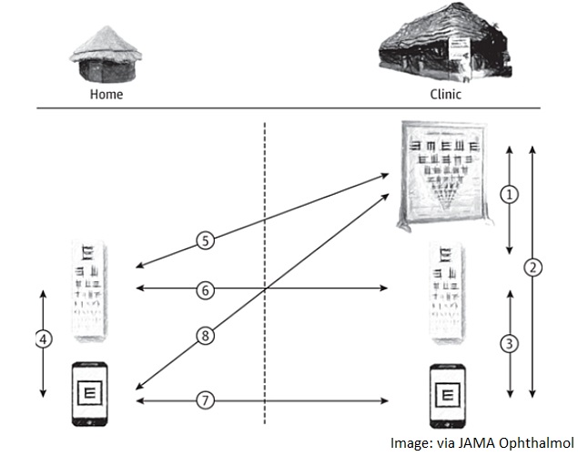 smartphone_based_eye_testing_diagram_jama_ophthalmol.jpg