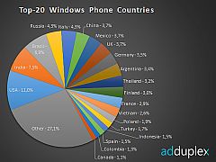 India Ranks as the Second Largest Market for Windows Phone: AdDuplex windows_phone_countries_adduplex_small.jpg