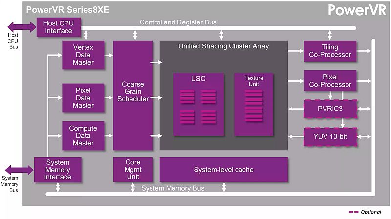 powervr_series_8xe_gpu.jpg