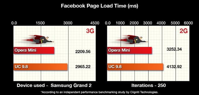 Opera_FB Speedtest_Results.jpg