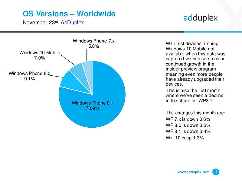 adduplex_windows_os_november.jpg