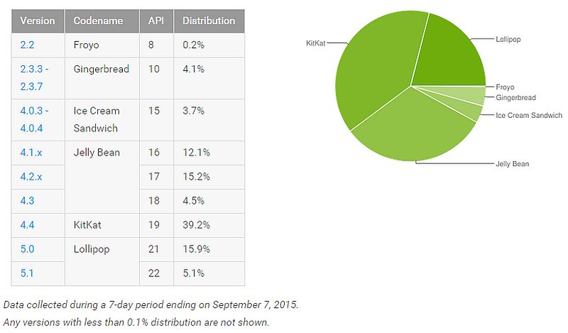 android_distribution_data_september_google.jpg