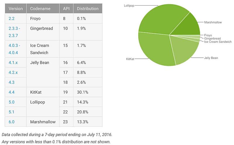 android_marshmallow_july_screenshot.jpg