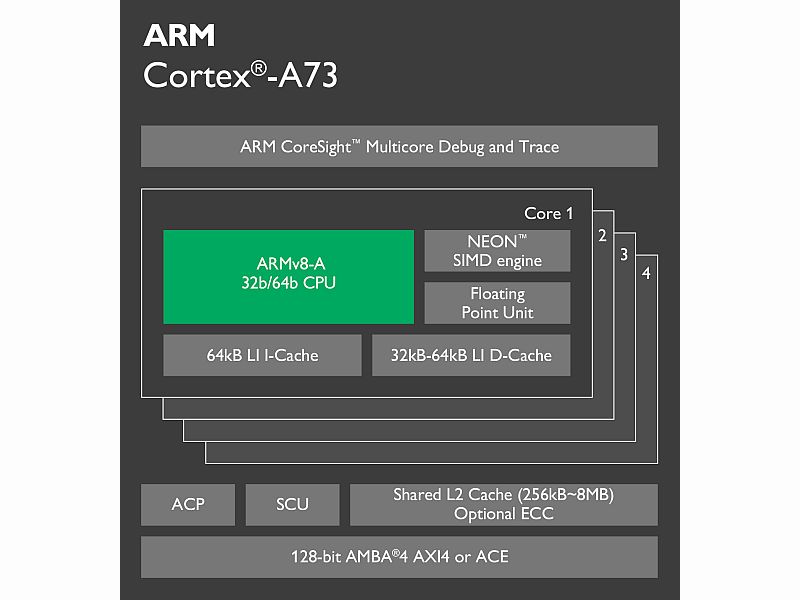 ARM Launches Cortex-A73 CPU, Mali-G71 GP