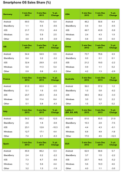 Kantar-smartphone-OS-market-share-Q4-2013.png