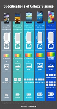 samsung_flagship_specifications_evolution_official.jpg