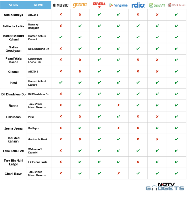 Streaming Comparison Chart