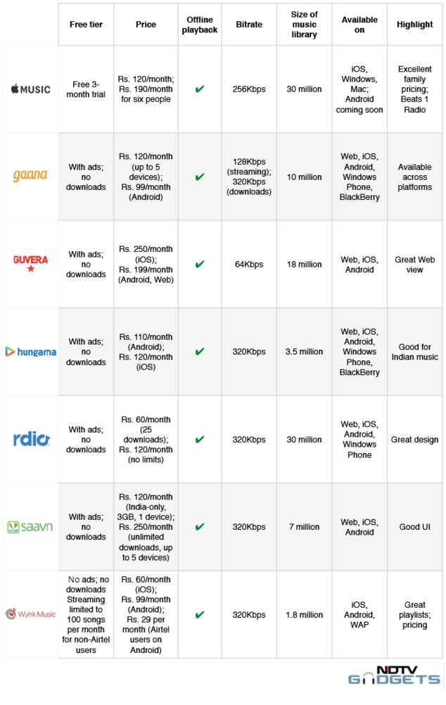 Streaming Services Comparison Chart 2019