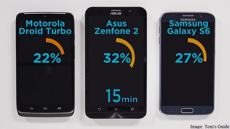 Test Identifies Fastest and Slowest Charging Smartphones