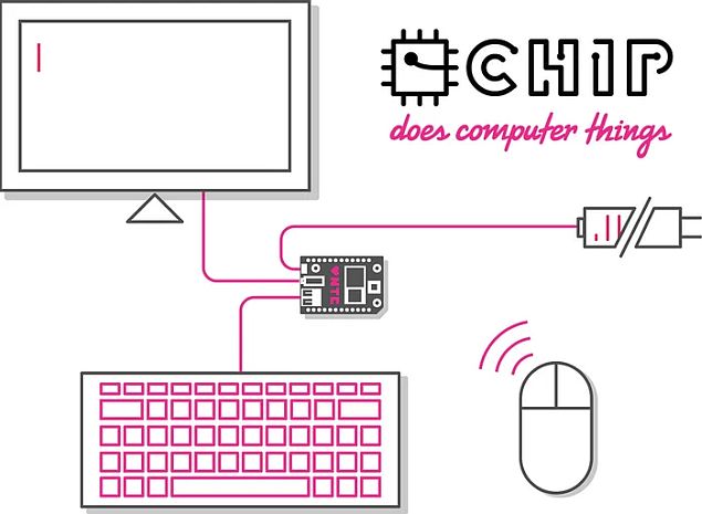 Meet Chip, the 'World's First $9 Microcomputer'