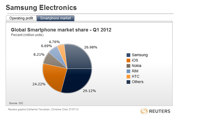 Smartphone-sales.jpg