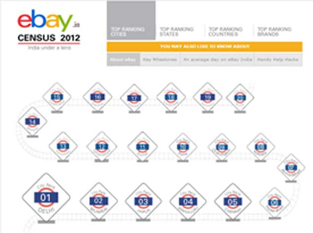 Delhi loves chocolate, Bangalore shops for yoga videos, Ahmedabad can't get enough lingerie: eBay