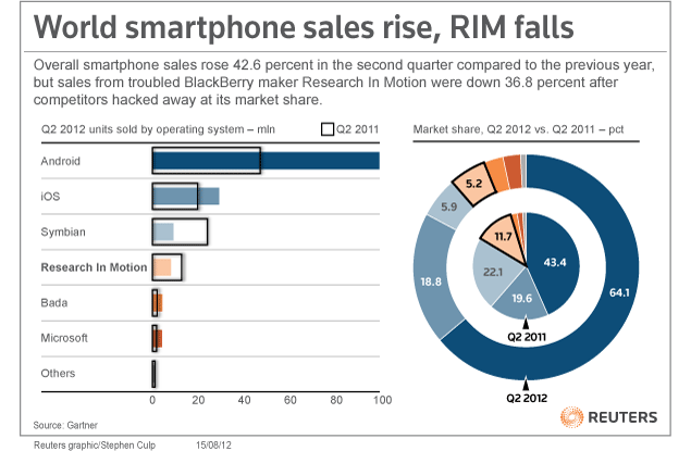 world-smartphone-sales.gif