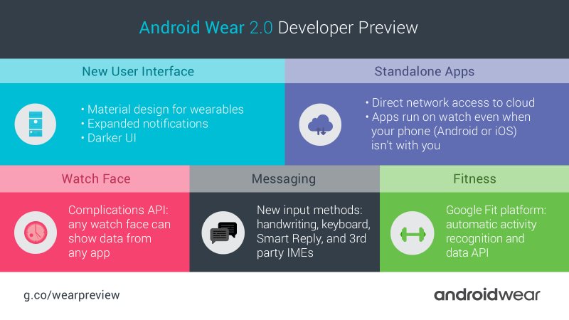 android_wear_20_changes_infographic.jpg