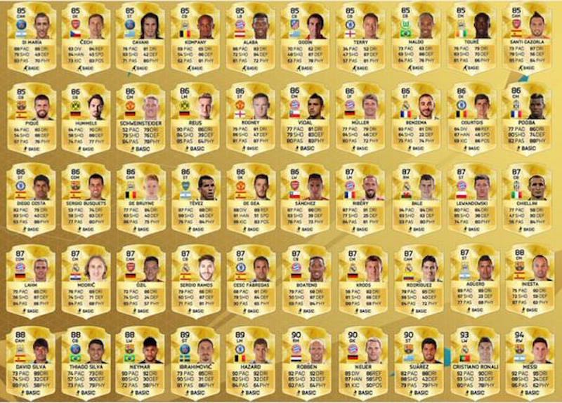 pepermunt Woning Fantastisch FIFA 16 Player Ratings: What You Need to Know | Gadgets 360