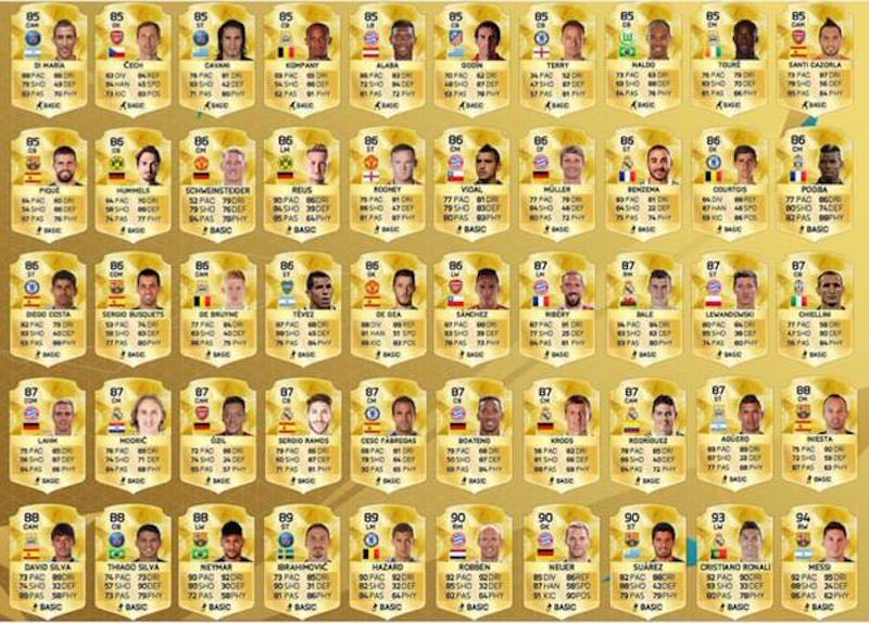 FIFA 16 Player Ratings What You Need to Know  NDTV Gadgets360.com