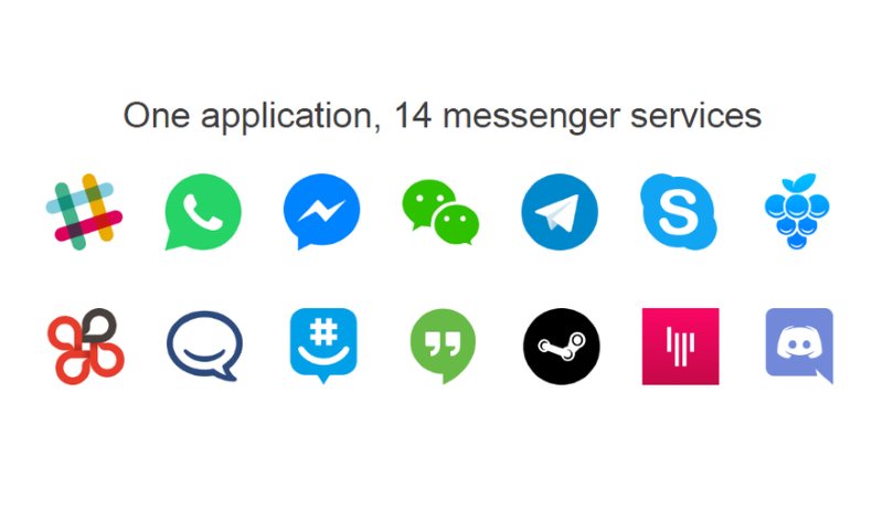 WhatsApp, FB Messenger, Hangouts, Slack, and More in One ...