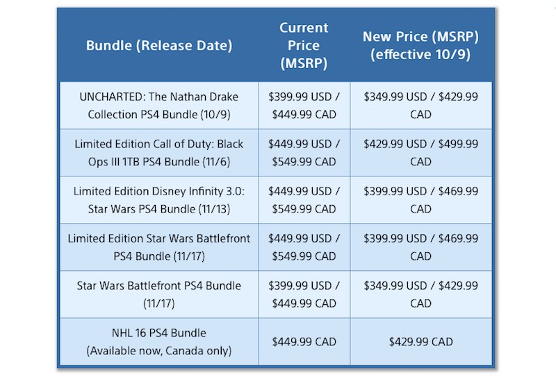 sony playstation price list