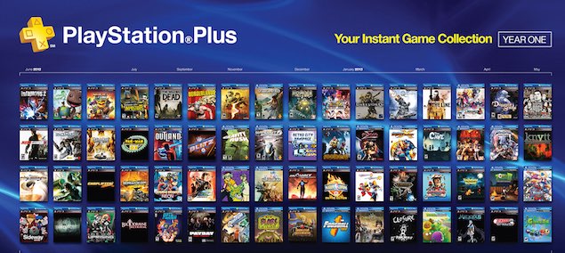 Ps4 games price in hot sale india