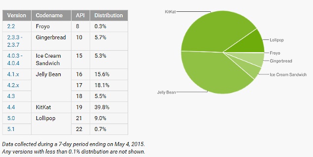 google_distribution_data_may.jpg