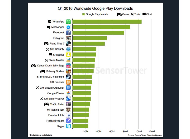 google_play_q1_app_downloads_sensor_tower.jpg
