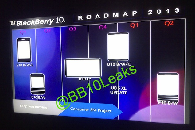 BlackBerry 10 'leaked roadmap' indicates tablet, other BB10 devices coming this year (Update: April Fool's prank)