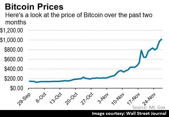 Bitcoin growth - Wall Street Journal-553.jpg