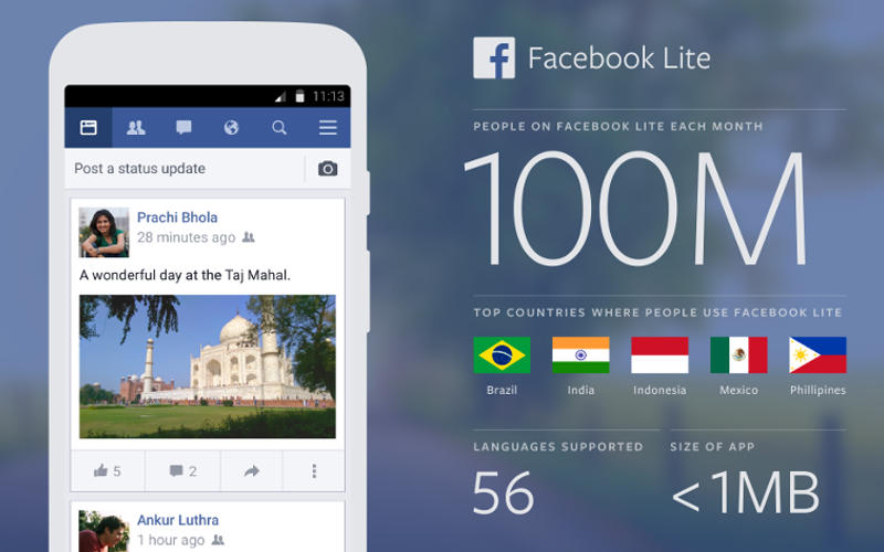 Facebook Lite Clocks 100 Million Monthly Active Users