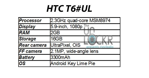 HTC T6 leaked specifications reveal 5.9-inch full-HD display, 3300mAh battery