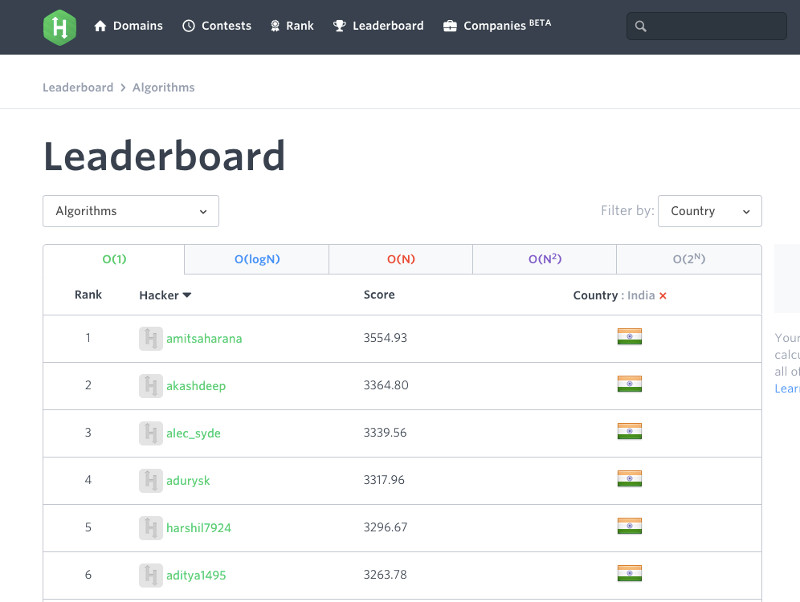 Hackerrank_Leaderboard.jpg