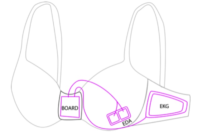 Microsoft develops 'smart bra' to prevent stress-related overeating