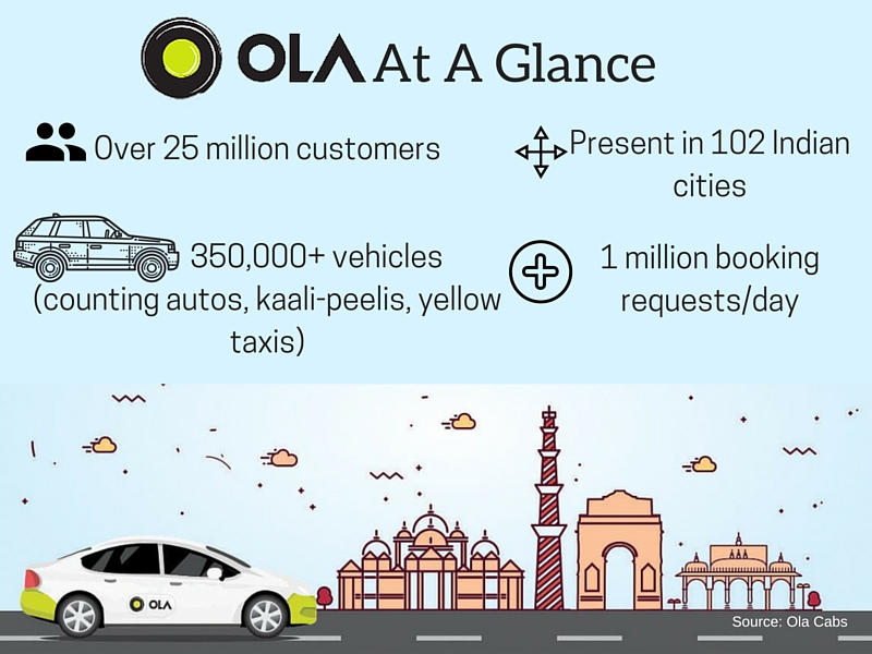 Ola Chart