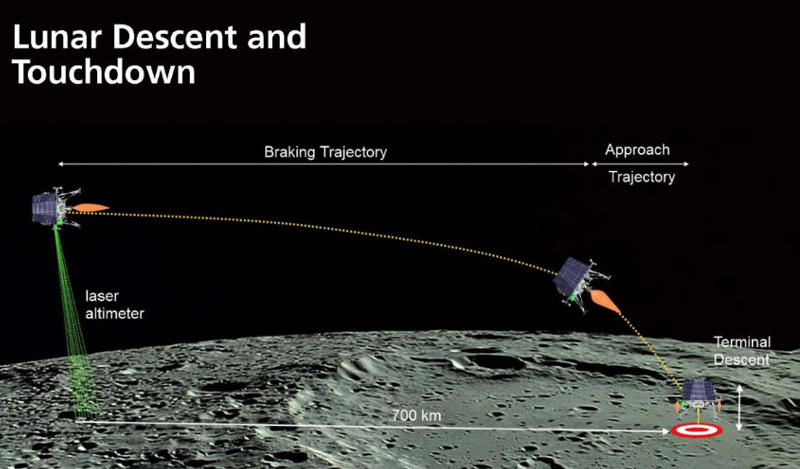 TeamIndus_Lunar_Touchdown.jpg